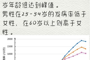 “疫情各地区人数统计” 各地疫情数据最新统计表格？