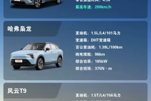 suv汽车-suv汽车销量排名榜