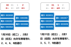 北京限号单双号,北京限号单双号几号开始
