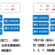 北京限号单双号,北京限号单双号几号开始