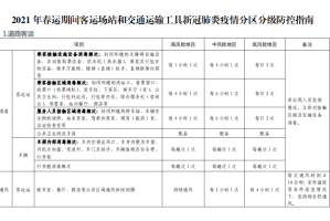 疫情地区查询在哪里看到,怎么查疫情区域分布