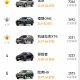 全国汽车销量排名榜︰(汽车销量排名榜官方网站)