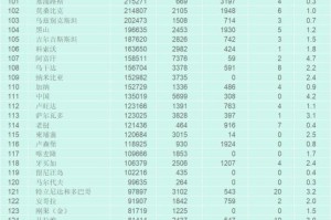 「全国疫情的风险地区」〃全国的疫情风险区划分