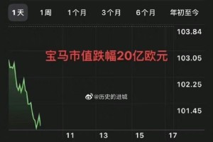 宝马股价.宝马股价下跌