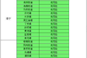疫情风险地区地图查找-疫情风险地图查询