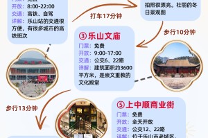 乐山大佛旅游攻略︰(四川乐山大佛旅游攻略)