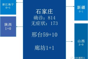 【酒泉疫情风险地区最新/酒泉疫情最新报道】