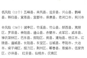 【疫情风险三级地区/疫情风险等级二级高还是三级高】
