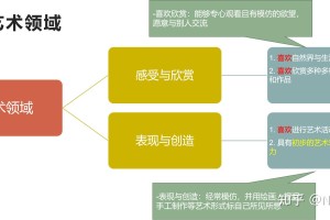 《3-6岁儿童学习与发展指南》〃五到六岁儿童发展指南