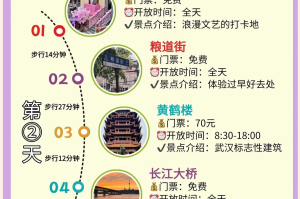 武汉旅游攻略︰(武汉旅游攻略最佳方案百度旅游推荐目的地)