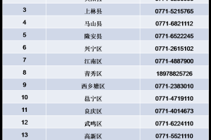 【疫情覆盖图怎么查看地区/疫情覆盖图怎么查看地区名称】