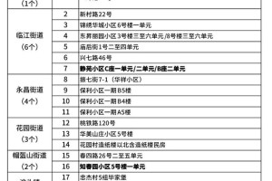 关于丹东地区疫情防控.丹东疫情防控文件