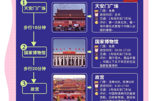 北京旅游团报价7日游︰(北京旅游7日游 费用)