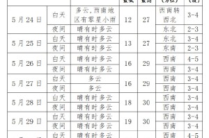 辽宁哪个地区有疫情了,辽宁哪个地区有疫情了今天