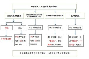 安徽疫情什么风险地区,安徽疫情风险是几级
