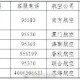 机场地区疫情防控.机场地区疫情防控最新政策