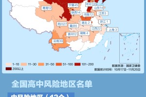 【疫情各地区风险图/疫情地区风险名单】