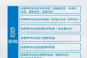 全国疫情最新地区报道-全国疫情最新区域