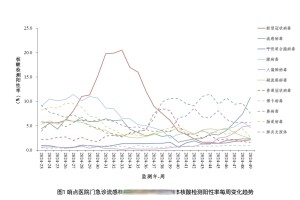 【地区疫情风险查询表格图/地区风险情况】