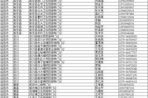 洛阳地区都哪里有疫情-洛阳地区有疫情吗