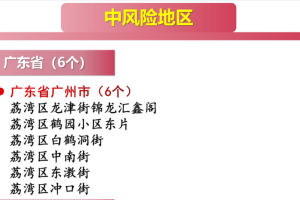 保定疫情风险地区最新〃保定疫情风险等级最新消息今天