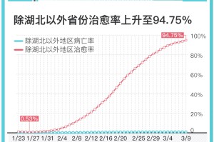 “湖北疫情各地区人数” 湖北疫情人数统计？