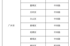 「疫情低风险地区辽宁」〃辽宁低风险地区查询