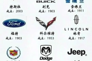 汽车品牌大全-汽车品牌大全一览表
