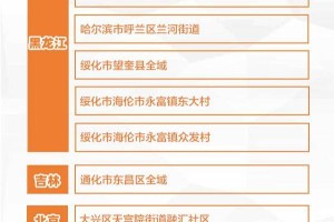 【疫情重点地区有深圳吗/疫情重点地区是指中高风险地区吗】