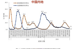 「疫情风险地区名单今天」〃疫情风险区实时动态