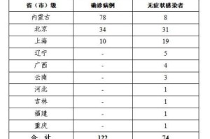 最新疫情排查地区查询表.最新疫情地区报告