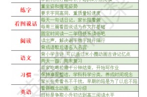 小学学习计划书范文的简单介绍