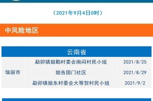 武汉各地区疫情风险〃武汉各地区疫情风险等级划分