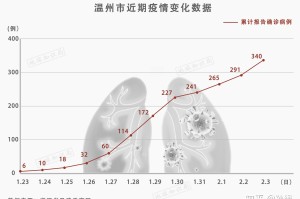 「最新疫情温州地区情况」〃温州最新疫情最新发布