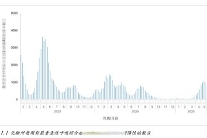 国内疫情地区总汇图表分析〃国内疫情地图实时更新