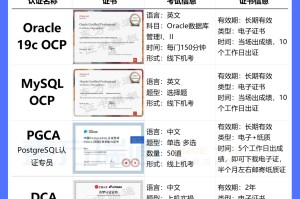 oracle学习视频〃oracle全套教学视频百度云