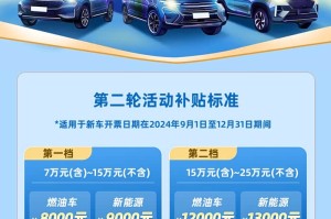 以旧换新汽车补贴新政策.2026以旧换新汽车补贴新政策