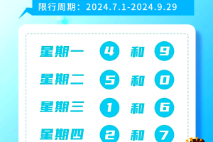 今天限号多少?〃保定今天限号多少