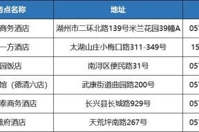 “哈尔滨地区肺炎疫情分布” 哈尔滨新型肺炎疫情风险等级？