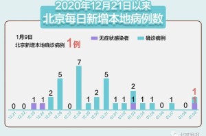 西乡疫情风险地区最新︰(西乡疫情最新情况)