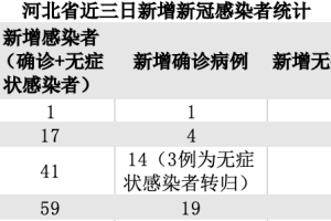 河北邢台地区疫情最新〃河北邢台疫情最新通知