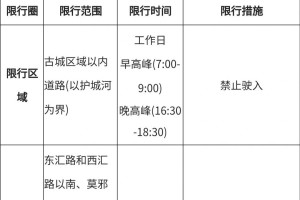 「2023年1月份限行尾号」〃20201月限行尾号