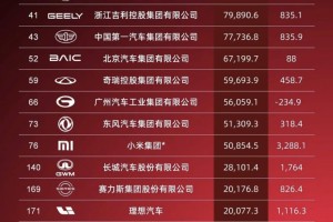 汽车制造.汽车制造业