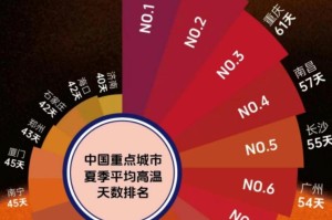 「近来疫情严重有哪些地区」〃近来疫情严重区域有哪些城市
