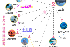 三亚旅游攻略必去景点,三亚旅游攻略必去景点有哪些,适合带小孩玩吗?