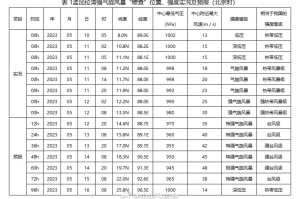 “疫情地区云图最新情况” 疫情地区云图最新情况通报？