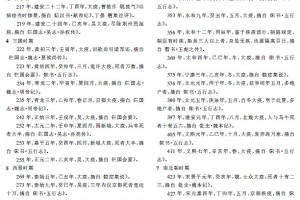 中国近段时间疫情地区︰(中国近段时间疫情地区有多少)