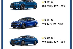 香车宝马打一个生肖︰(香车宝马的出处)