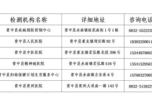地区疫情热线号码怎么填〃疫情地区查询电话