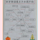 西安旅游3-4天攻略最佳线路,西安旅游34天攻略最佳线路2024年春节游玩